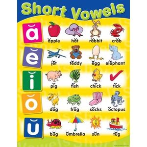 Australian Teaching Aids Short Vowels Chart