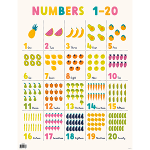 ATA Educational Chart -  Healthy Harvest (Numbers 1-20)