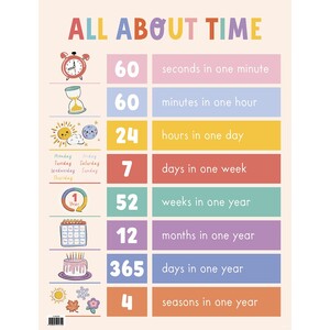 Australian Teaching Aids All About Time Chart