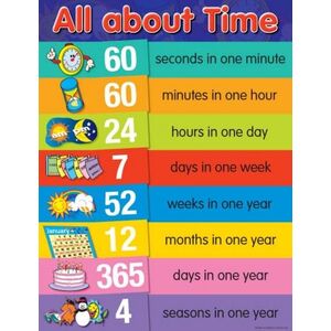 Australian Teaching Aids All About Time Chart