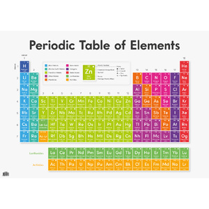 Australian Teaching Aids Educational Chart - Periodic Table of the Elements