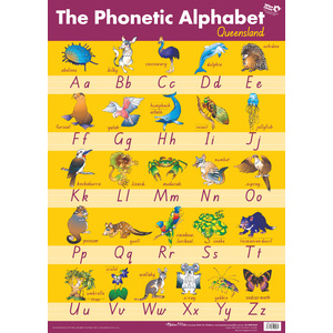 Gillian Miles Phonetic Alphabet Chart - Qld Font