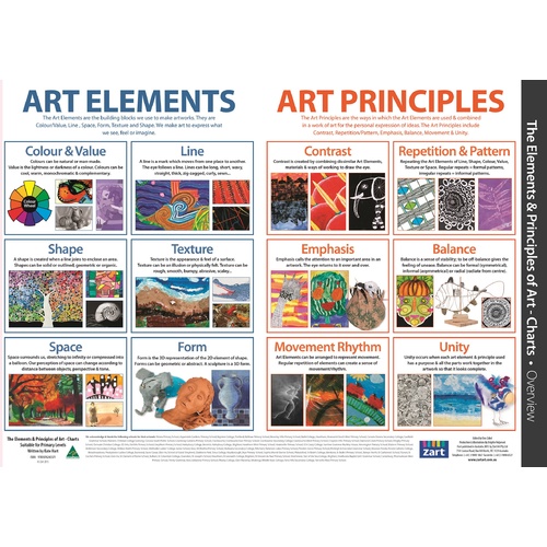 Zart Elements and Principles of Art Charts