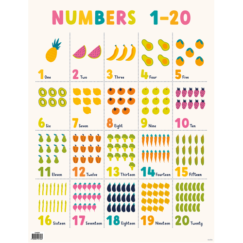 ATA Educational Chart -  Healthy Harvest (Numbers 1-20)