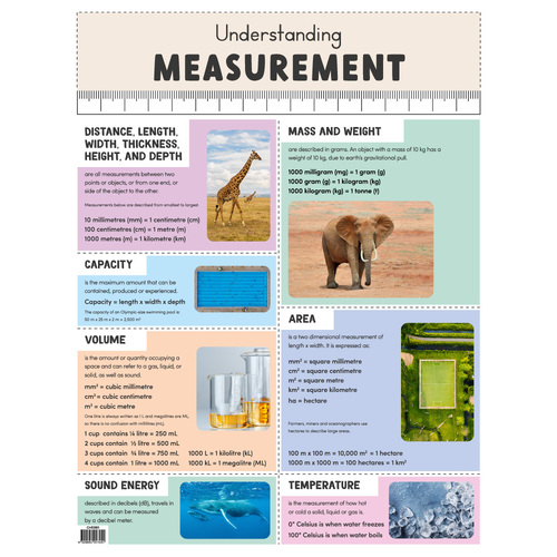 ATA Educational Chart - Understanding Measurement