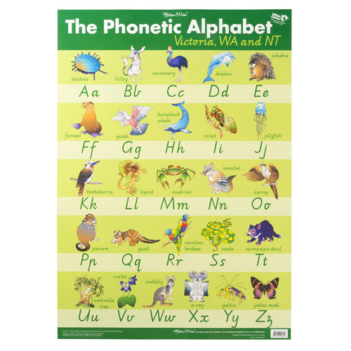 Gillian Miles Phonetic Alphabet Chart - Vic/WA/NT